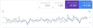 تحسين نتائج موقع خدمات سعودي