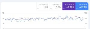 تحسين موقع خدمات في الرياض وزيادة الزيارات