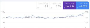 تحسين نتائج موقع سياحي في السعودية