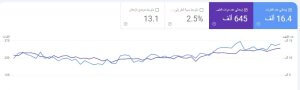 تحسين سيو موقع خدمات في السعودية وزيادة الزيارات